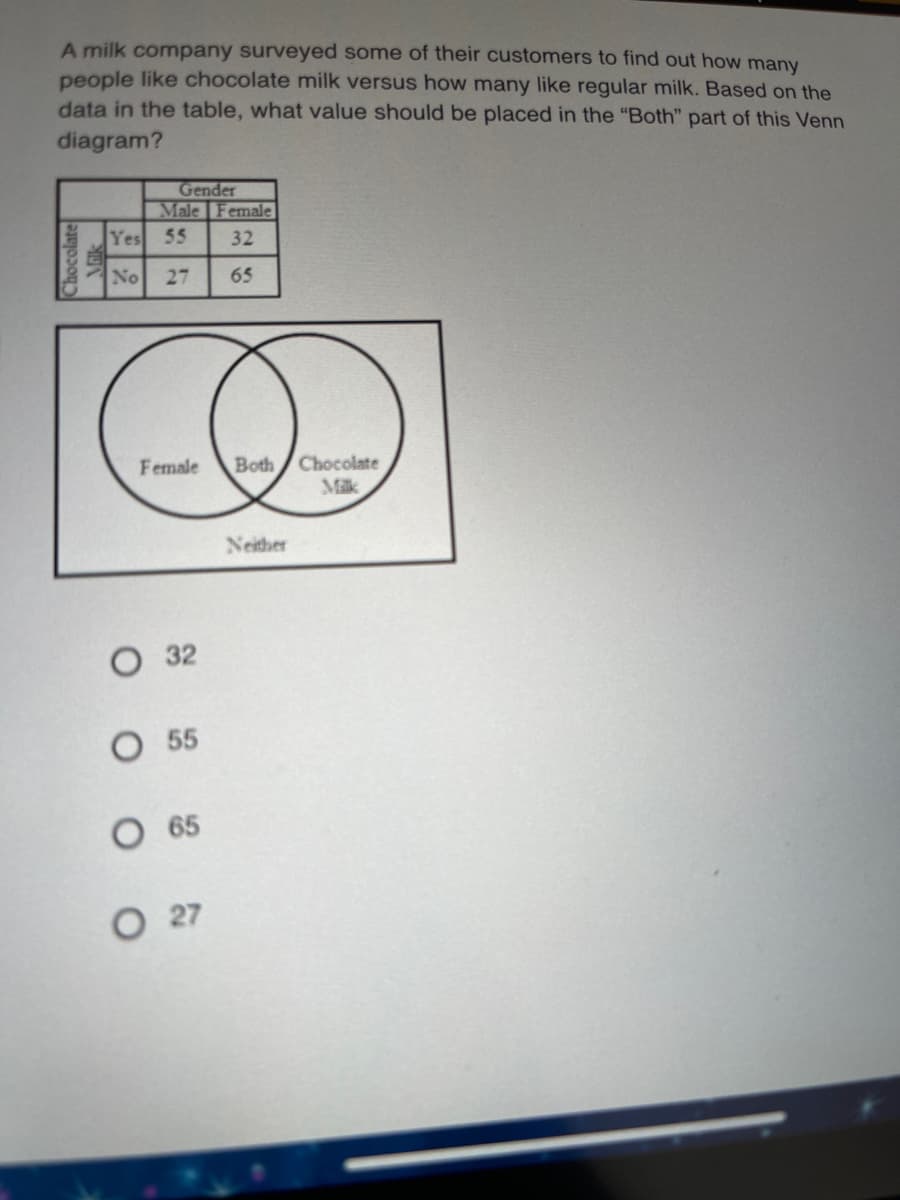 A milk company surveyed some of their customers to find out how many
people like chocolate milk versus how many like regular milk. Based on the
data in the table, what value should be placed in the "Both" part of this Venn
diagram?
Gender
Male Female
Yes 55
32
No
27
65
Female
Both
Chocolate
Mik
Neither
О 32
55
65
O 27
