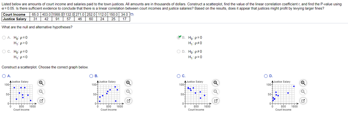 Listed below are amounts of court income and salaries paid to the town justices. All amounts are in thousands of dollars. Construct a scatterplot, find the value of the linear correlation coefficient r, and find the P-value using
a = 0.05. Is there sufficient evidence to conclude that there is a linear correlation between court incomes and justice salaries? Based on the results, does it appear that justices might profit by levying larger fines?
65.0 403.0 1568.01132.0 271.0 252.0 112.0 150.0 34.0 e
31
42
Court Income
Justice Salary
91 57
46
60
24
25
17
What are the null and alternative hypotheses?
B. Ho: p=0
O A. Ho: p=0
H1:p>0
H1:p#0
O C. Ho: p=0
O D. Ho: pz0
H,:p<0
H,:p=0
Construct a scatterplot. Choose the correct graph below.
O A.
OB.
OC.
OD.
O D.
AJustice Salary
100-
AJustice Salary
100-
AJustice Salary
100-
AJustice Salary
100-
50-
50-
50-
5어 ..
0-
0-
0-
0-
800
1600
800
1600
800
800
1600
1600
Court Income
Court Income
Court Income
Court Income
