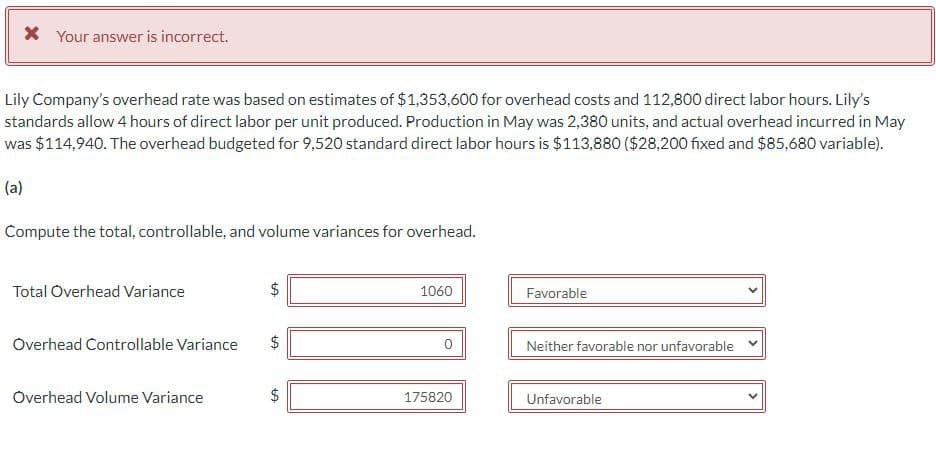 * Your answer is incorrect.
Lily Company's overhead rate was based on estimates of $1,353,600 for overhead costs and 112,800 direct labor hours. Lily's
standards allow 4 hours of direct labor per unit produced. Production in May was 2,380 units, and actual overhead incurred in May
was $114,940. The overhead budgeted for 9,520 standard direct labor hours is $113,880 ($28,200 fixed and $85,680 variable).
(a)
Compute the total, controllable, and volume variances for overhead.
Total Overhead Variance
tA
Overhead Volume Variance
Overhead Controllable Variance $
tA
+A
1060
175820
Favorable
Neither favorable nor unfavorable
Unfavorable