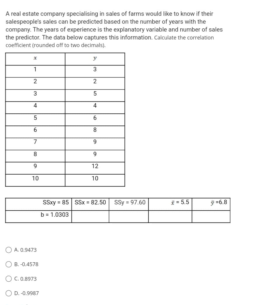 A real estate company specialising in sales of farms would like to know if their
salespeople's sales can be predicted based on the number of years with the
company. The years of experience is the explanatory variable and number of sales
the predictor. The data below captures this information. Calculate the correlation
coefficient (rounded off to two decimals).
x
1
2
3
4
5
6
7
8
9
10
A. 0.9473
B. -0.4578
C. 0.8973
OD. -0.9987
y
3
2
5
4
6
8
9
9
12
10
SSxy=85 SSX = 82.50 SSY = 97.60
b = 1.0303
x = 5.5
y=6.8