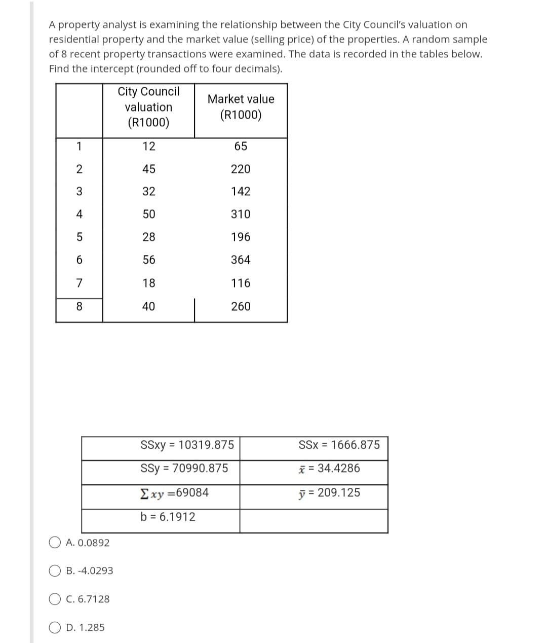 A property analyst is examining the relationship between the City Council's valuation on
residential property and the market value (selling price) of the properties. A random sample
of 8 recent property transactions were examined. The data is recorded in the tables below.
Find the intercept (rounded off to four decimals).
1
2
3
4
5
6
7
8
A. 0.0892
B. -4.0293
OC. 6.7128
D. 1.285
City Council
valuation
(R1000)
12
45
32
50
28
56
18
40
Market value
(R1000)
65
220
142
310
196
364
116
260
SSxy=10319.875
SSY = 70990.875
Exy=69084
b = 6.1912
SSX 1666.875
x = 34.4286
y=209.125