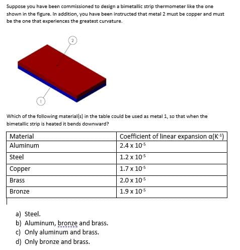 Suppose you have been commissioned to design a bimetallic strip thermometer like the one
shown in the figure. In addition, you have been instructed that metal 2 must be copper and must
be the one that experiences the greatest curvature.
Which of the following material(s) in the table could be used as metal 1, so that when the
bimetallic strip is heated it bends downward?
Material
Coefficient of linear expansion a(K)
Aluminum
2.4 x 105
Steel
1.2 x 105
Copper
1.7 x 105
Brass
2.0 x 105
Bronze
1.9 x 105
a) Steel.
b) Aluminum, bronze and brass.
c) Only aluminum and brass.
d) Only bronze and brass.
