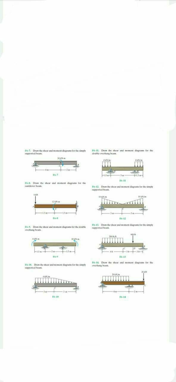 F6-7. Draw the shear and moment diagrams for the simply
F Draw the shear a
moment diagram
, Draw th
t diagrams for the double
ang beam.
F6-18. Draw the shear and moment diagrams for the simply
