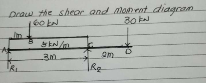 Draw the shear and Moment diagram
60 kN
30 kN
Im
5kN/m
A
3m
2m
RI
