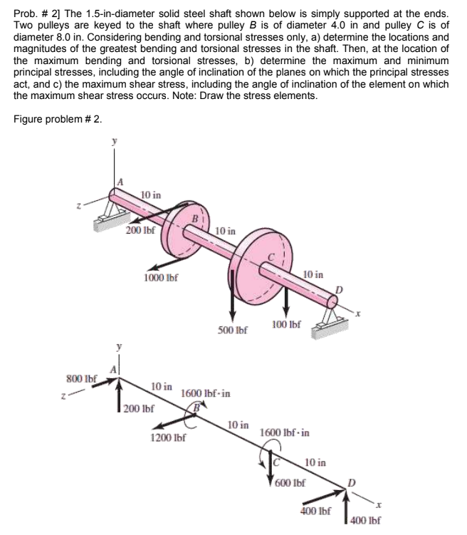 Prob. # 2] The 1.5-in-diameter solid steel shaft shown below is simply supported at the ends.
Two pulleys are keyed to the shaft where pulley B is of diameter 4.0 in and pulley C is of
diameter 8.0 in. Considering bending and torsional stresses only, a) determine the locations and
magnitudes of the greatest bending and torsional stresses in the shaft. Then, at the location of
the maximum bending and torsional stresses, b) determine the maximum and minimum
principal stresses, including the angle of inclination of the planes on which the principal stresses
act, and c) the maximum shear stress, including the angle of inclination of the element on which
the maximum shear stress occurs. Note: Draw the stress elements.
Figure problem #2.
800 lbf
10 in
200 lbf
1000 lbf
10 in
200 lbf
10 in
1200 lbf
500 lbf
1600 lbf-in
10 in
100 lbf
10 in
1600 lbf-in
10 in
600 Ibf
400 lbf
x
400 lbf