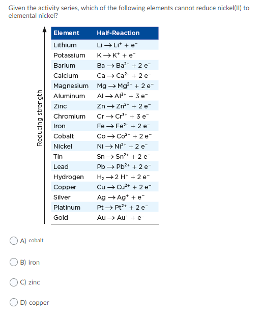 Given the activity series, which of the following elements cannot reduce nickel(1I) to
elemental nickel?
Element
Half-Reaction
Lithium
Li → Lit + e-
Potassium
K K* + e
Barium
Ва — Ва?+ + 2 е-
Calcium
Ca Ca2+ + 2 e-
Magnesium Mg → Mg?+ + 2 e-
Aluminum
Al →AI3+ + 3 e-
Zinc
Zn→ Zn2+ + 2 e-
Chromium
Cr→ Cr3+ + 3 e-
Iron
Fe → Fe2+ + 2 e-
Co - Co2+ + 2 e
Ni → Ni2+ + 2 e
Cobalt
Nickel
Tin
Sn→ Sn2+ + 2 e
Lead
Pb → Pb2+ + 2 e-
Hydrogen
H2 →2 H* + 2 e-
Сopper
Cu → Cu?+ + 2 e-
Ag → Ag* + e-
Pt → Pt2+ + 2 e-
Silver
Platinum
Gold
Au → Au* + e
O A) cobalt
B) iron
C) zinc
O D) copper
Reducing strength
