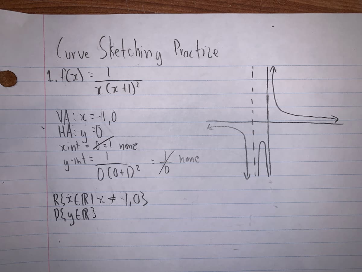 Corve Sketching Practice
1. fx)= 1
Y (x +1)?
HA: y 0
Xint l none
hune
REIERIX#1,03
