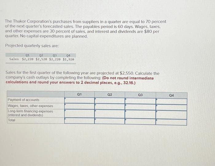 The Thakor Corporation's purchases from suppliers in a quarter are equal to 70 percent
of the next quarter's forecasted sales. The payables period is 60 days. Wages, taxes,
and other expenses are 30 percent of sales, and interest and dividends are $80 per
quarter. No capital expenditures are planned.
Projected quarterly sales are:
Q1
Q2
Q3
04
Sales $2,220 $2,520 $2,220 $1,920
Sales for the first quarter of the following year are projected at $2,550. Calculate the
company's cash outlays by completing the following: (Do not round intermediate
calculations and round your answers to 2 decimal places, e.g., 32.16.)
Payment of accounts
Wages, taxes, other expenses
Long-term financing expenses
(interest and dividends)
Total
Q1
Q2
Q3
Q4