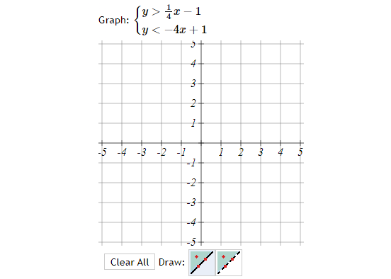 Graph:
[y> //x-1
y<-4x+1
-5 -4 -3 -2 -1
5
Clear All Draw:
4
3
2-
1
-1
-2
-3
-4
-5
:7
1
2
3
4