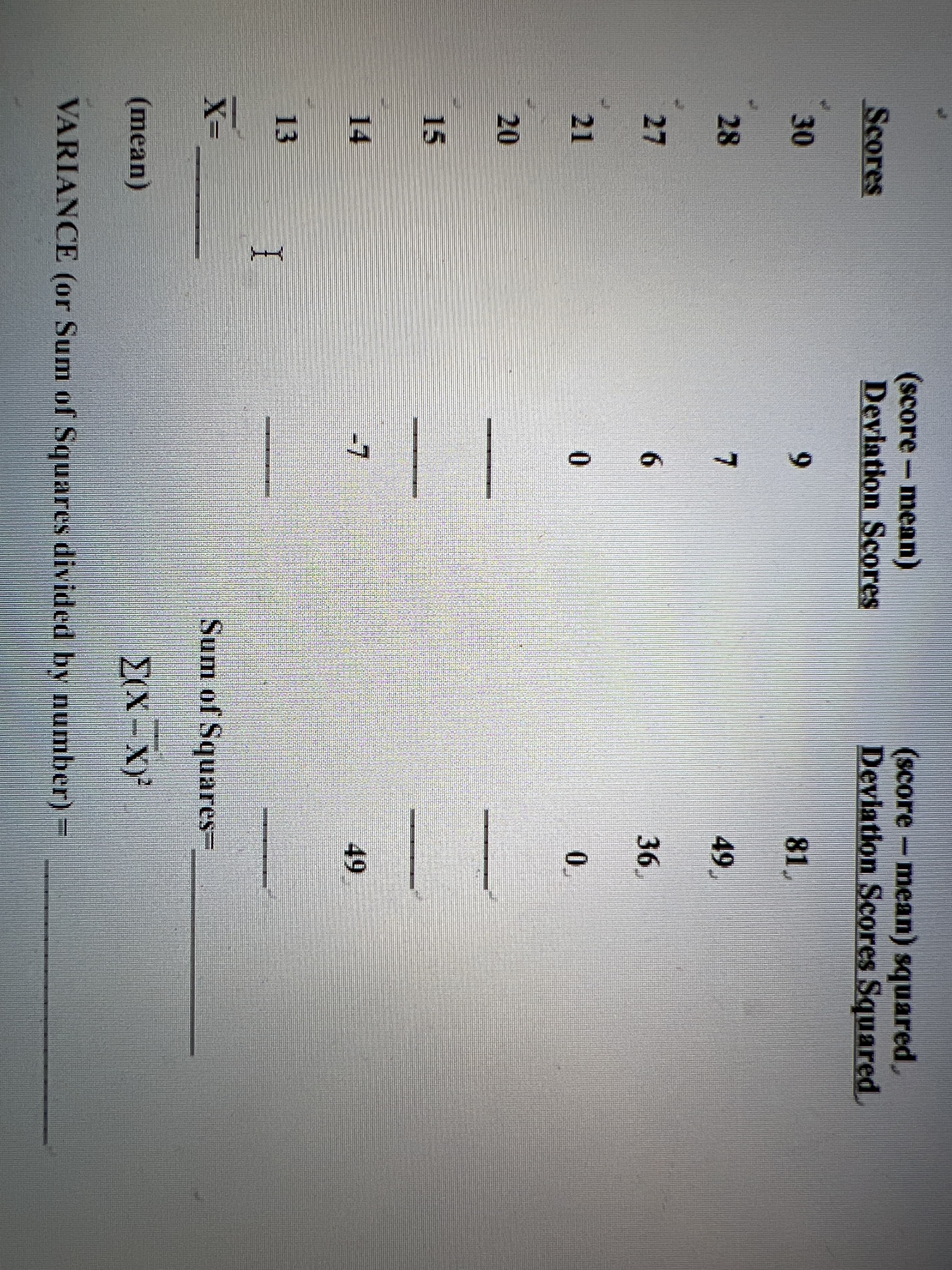 Scores
30
28
27
21
20
15
14
13
(score - mean)
Deviation Scores
9
I
7
6
0
(score - mean) squared,
Deviation Scores Squared
81 W
49.
36.
0.
-7
49
X=
Sum of Squares=
(mean)
Σ(X-X)²
VARIANCE (or Sum of Squares divided by number) -
