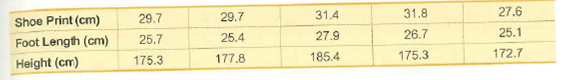 27.6
31.8
31.4
29.7
29.7
Shoe Print (cm)
25.1
26.7
27.9
25.4
25.7
Foot Length (cm)
172.7
175.3
185.4
177.8
175.3
Height (cm)
