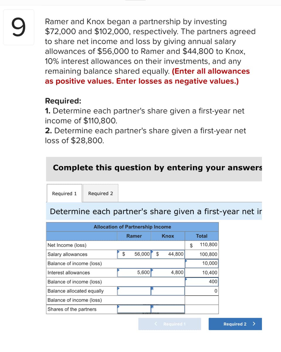9
Ramer and Knox began a partnership by investing
$72,000 and $102,000, respectively. The partners agreed
to share net income and loss by giving annual salary
allowances of $56,000 to Ramer and $44,800 to Knox,
10% interest allowances on their investments, and any
remaining balance shared equally. (Enter all allowances
as positive values. Enter losses as negative values.)
Required:
1. Determine each partner's share given a first-year net
income of $110,800.
2. Determine each partner's share given a first-year net
loss of $28,800.
Complete this question by entering your answers
Required 1 Required 2
Determine each partner's share given a first-year net ir
Allocation of Partnership Income
Ramer
Knox
Total
Net Income (loss)
Salary allowances
Balance of income (loss)
Interest allowances
Balance of income (loss)
Balance allocated equally
Balance of income (loss)
Shares of the partners
$
56,000
5,600
$
44,800
4,800
Required 1
$
110,800
100,800
10,000
10,400
400
0
Required 2