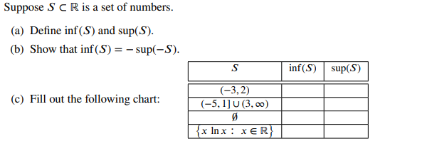 Suppose SCR is a set of numbers.
(a) Define inf (S) and sup(S).
(b) Show that inf (S) = - sup(-S).
(c) Fill out the following chart:
S
(-3,2)
(-5,1]U (3,00)
Ø
x lnx: xER
inf (S) sup(S)