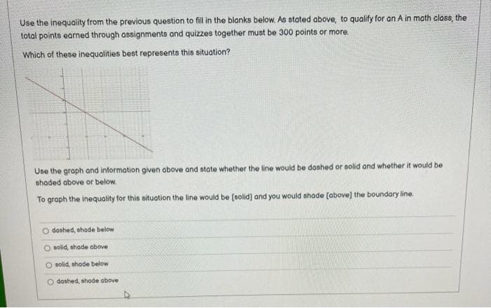 Use the inequality from the previous question to fill in the blanks below. As stated above, to qualify for an A in math class, the
total points earned through assignments and quizzes together must be 300 points or more.
Which of these inequalities best represents this situation?
Use the graph and information given above and state whether the line would be dashed or solid and whether it would be
shaded above or below.
To graph the inequality for this situation the line would be [solid) and you would shade (above] the boundary line.
O dashed, shode below
O solid, shade above
O solid, shode below
O dashed, shade above