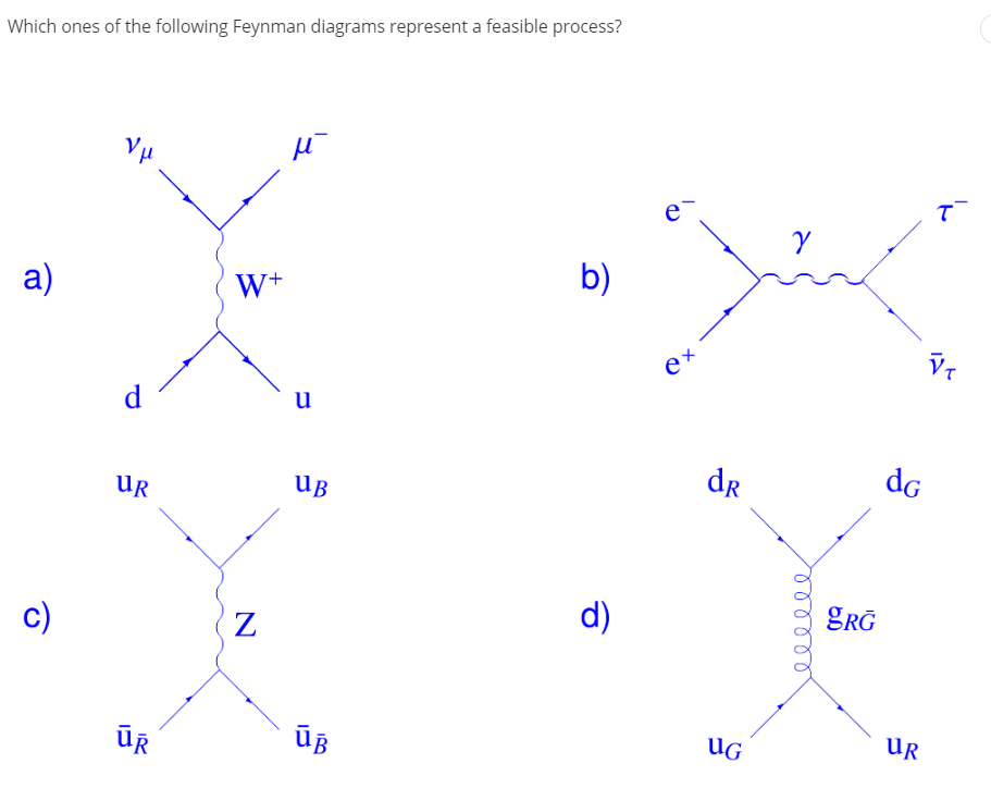 Which ones of the following Feynman diagrams represent a feasible process?
e
b)
a)
W+
d.
u
dr
dG
UR
UB
d)
gRĞ
c)
UG
UR
ūR
llll
