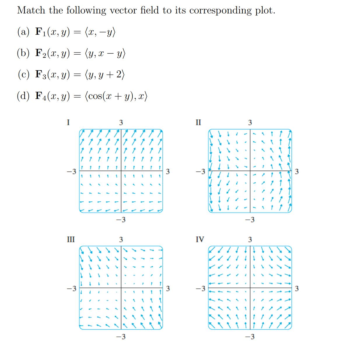 Match the following vector field to its corresponding plot.
(a) F₁(x, y) = (x, y)
(b) F₂(x, y) = (y, x - y)
(c) F3(x, y) =
(y, y + 2)
(d) F₁(x, y) =
(cos(x + y), x)
I
ين
III
دن
3
/ / / / / / /
t
1 1
-3
3
-3
3
3
II
IV
-3
3
-3
1
3
-3
1
1
1
3