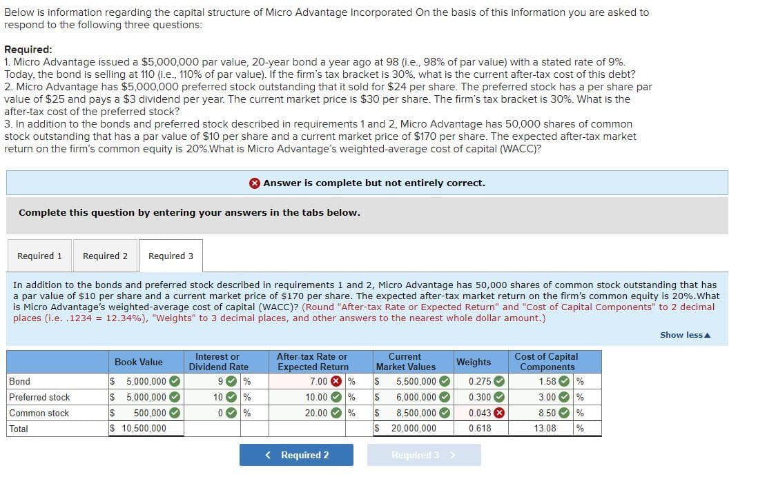 Below is information regarding the capital structure of Micro Advantage Incorporated On the basis of this information you are asked to
respond to the following three questions:
Required:
1. Micro Advantage issued a $5,000,000 par value, 20-year bond a year ago at 98 (i.e., 98% of par value) with a stated rate of 9%.
Today, the bond is selling at 110 (i.e., 110% of par value). If the firm's tax bracket is 30%, what is the current after-tax cost of this debt?
2. Micro Advantage has $5,000,000 preferred stock outstanding that it sold for $24 per share. The preferred stock has a per share par
value of $25 and pays a $3 dividend per year. The current market price is $30 per share. The firm's tax bracket is 30%. What is the
after-tax cost of the preferred stock?
3. In addition to the bonds and preferred stock described in requirements 1 and 2, Micro Advantage has 50,000 shares of common
stock outstanding that has a par value of $10 per share and a current market price of $170 per share. The expected after-tax market
return on the firm's common equity is 20%. What is Micro Advantage's weighted-average cost of capital (WACC)?
Complete this question by entering your answers in the tabs below.
Required 1
Required 2
Bond
Preferred stock
Common stock
Total
Required 3
In addition to the bonds and preferred stock described in requirements 1 and 2, Micro Advantage has 50,000 shares of common stock outstanding that has
a par value of $10 per share and a current market price of $170 per share. The expected after-tax market return on the firm's common equity is 20%. What
is Micro Advantage's weighted-average cost of capital (WACC)? (Round "After-tax Rate or Expected Return" and "Cost of Capital Components" to 2 decimal
places (i.e. .1234 = 12.34%), "Weights" to 3 decimal places, and other answers to the nearest whole dollar amount.)
Answer is complete but not entirely correct.
Book Value
$ 5,000,000
$ 5,000,000✔
$ 500,000✔
$ 10,500,000
Interest or
Dividend Rate
9✓ %
10 %
0✔%
After-tax Rate or
Current
Expected Return Market Values
7.00 % S 5,500,000✔
10.00 % S 6,000,000
20.00 % S 8,500,000✔
20,000,000
S
< Required 2
Required 3
Weights
0.275
0.300✔
0.043 X
0.618
>
%
Cost of Capital
Components.
1.58
3.00 %
8.50 %
13.08 %
Show less A