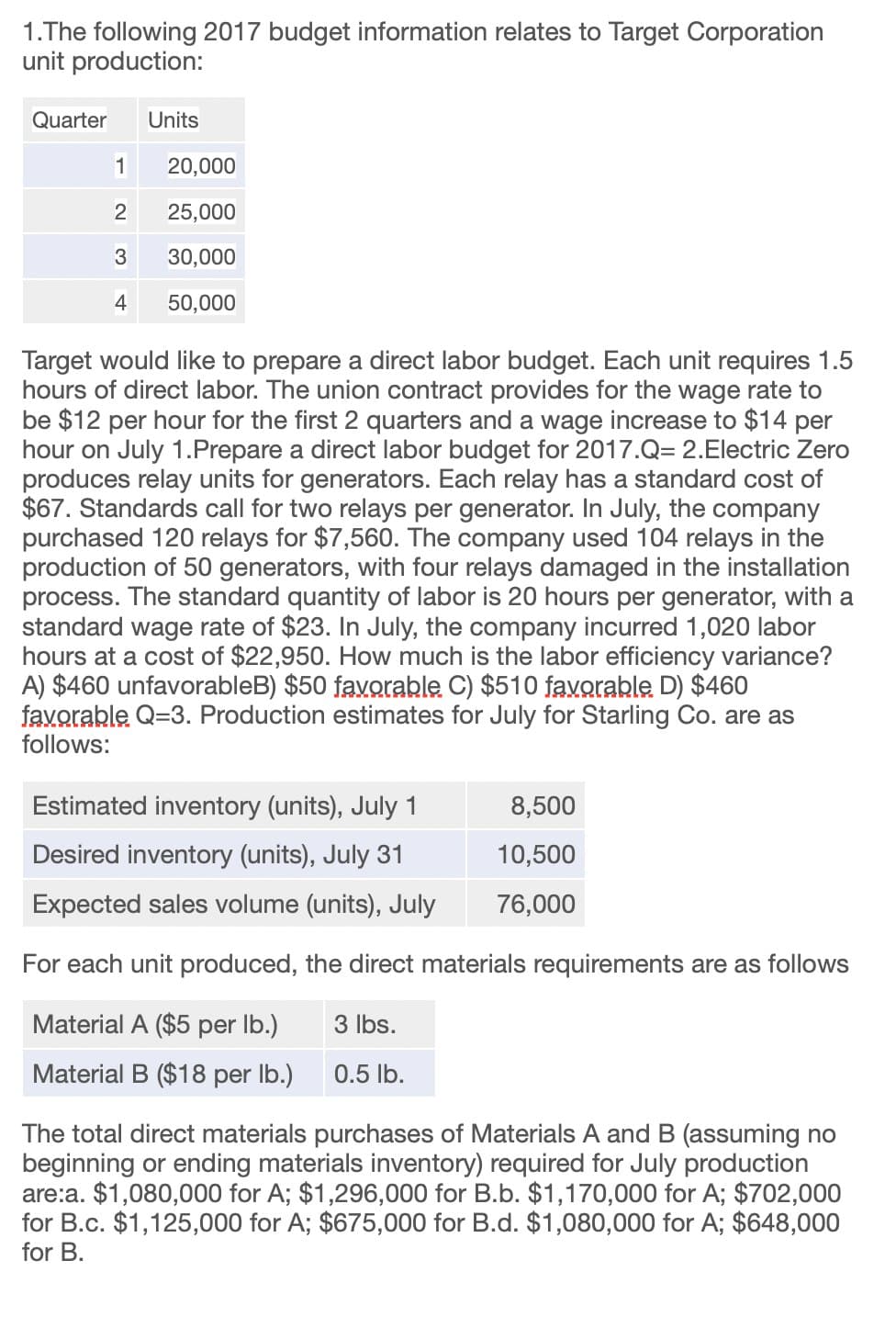 1.The following 2017 budget information relates to Target Corporation
unit production:
Quarter
Units
1
20,000
2
25,000
3
30,000
4
50,000
Target would like to prepare a direct labor budget. Each unit requires 1.5
hours of direct labor. The union contract provides for the wage rate to
be $12 per hour for the first 2 quarters and a wage increase to $14 per
hour on July 1.Prepare a direct labor budget for 2017.Q= 2.Electric Zero
produces relay units for generators. Each relay has a standard cost of
$67. Standards call for two relays per generator. In July, the company
purchased 120 relays for $7,560. The company used 104 relays in the
production of 50 generators, with four relays damaged in the installation
process. The standard quantity of labor is 20 hours per generator, with a
standard wage rate of $23. In July, the company incurred 1,020 labor
hours at a cost of $22,950. How much is the labor efficiency variance?
A) $460 unfavorableB) $50 favorable C) $510 favorable D) $460
favorable Q=3. Production estimates for July for Starling Co. are as
follows:
Estimated inventory (units), July 1
8,500
Desired inventory (units), July 31
10,500
76,000
Expected sales volume (units), July
For each unit produced, the direct materials requirements are as follows
Material A ($5 per lb.)
3 lbs.
Material B ($18 per lb.)
0.5 lb.
The total direct materials purchases of Materials A and B (assuming no
beginning or ending materials inventory) required for July production
are:a. $1,080,000 for A; $1,296,000 for B.b. $1,170,000 for A; $702,000
for B.c. $1,125,000 for A; $675,000 for B.d. $1,080,000 for A; $648,000
for B.