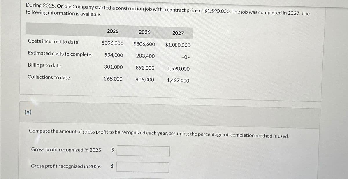 During 2025, Oriole Company started a construction job with a contract price of $1,590,000. The job was completed in 2027. The
following information is available.
Costs incurred to date
Estimated costs to complete
Billings to date
Collections to date
(a)
2025
$396,000 $806,600
594,000
301,000
268,000
2026
Gross profit recognized in 2025 $
Gross profit recognized in 2026 $
283,400
892,000
816,000
2027
$1,080,000
-0-
1,590,000
Compute the amount of gross profit to be recognized each year, assuming the percentage-of-completion method is used.
1,427,000