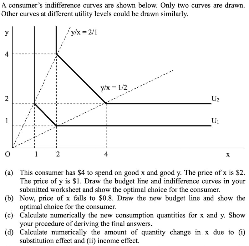 A consumer's indifference curves are shown below. Only two curves are drawn.
Other curves at different utility levels could be drawn similarly.
y/x = 2/1
y
4
2
1
O
1
2
y/x = 1/2
4
U₂
U₁
X
(a) This consumer has $4 to spend on good x and good y. The price of x is $2.
The price of y is $1. Draw the budget line and indifference curves in your
submitted worksheet and show the optimal choice for the consumer.
(b)
Now, price of x falls to $0.8. Draw the new budget line and show the
optimal choice for the consumer.
(c) Calculate numerically the new consumption quantities for x and y. Show
your procedure of deriving the final answers.
(d)
Calculate numerically the amount of quantity change in x due to (i)
substitution effect and (ii) income effect.