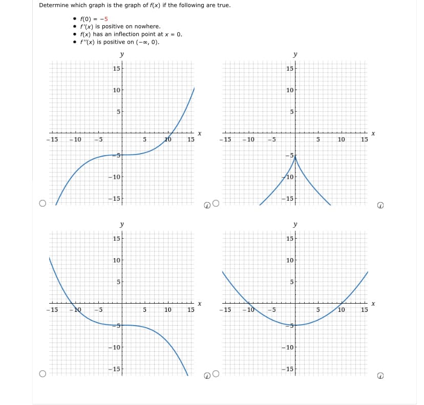 Determine which graph is the graph of f(x) if the following are true.
f(0) = -5
• f'(x) is positive on nowhere.
O
O
-15 -10
-15
f(x) has an inflection point at x = 0.
f"(x) is positive on (-∞, 0).
y
4
-5
10 -5
15
10
5
-5
-10
15
a
15
10
5
-5
-10
-15
5
5
20
10
15
15
X
X
-15
-15
-10
-10
-5
-5
15
10
10
5
-5
10
-15
15
10
5
-10
15
10
5
5
10
10
15
Jit
15
x
X