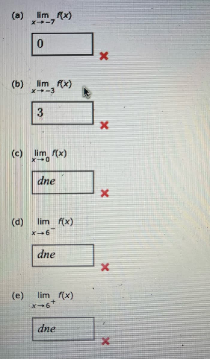 (a)
lim f(x)
X-17
0
(b) lim f(x)
x-3
3
(c) lim f(x)
X-0
dne
(d) lim f(x)
x-6
dne
(e) lim f(x)
X-6
+
dne
x
x
x
X
X