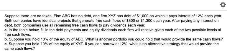 Suppose there are no taxes. Firm ABC has no debt, and firm XYZ has debt of $1,000 on which it pays interest of 12% each year.
Both companies have identical projects that generate free cash flows of $800 or $1,300 each year. After paying any interest on
debt, both companies use all remaining free cash flows to pay dividends each year.
a. In the table below, fill in the debt payments and equity dividends each firm will receive given each of the two possible levels of
free cash flows.
b. Suppose you hold 10% of the equity of ABC. What is another portfolio you could hold that would provide the same cash flows?
c. Suppose you hold 10% of the equity of XYZ. If you can borrow at 12%, what is an alternative strategy that would provide the
same cash flows?
