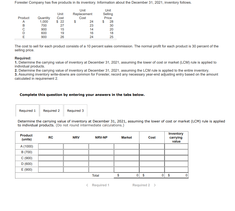 Forester Company has five products in its inventory. Information about the December 31, 2021, inventory follows.
Unit
Selling
Price
Product
A
B
E
Quantity
1,000
700
900
600
900
Product
(units)
Unit
Cost
$ 22
A (1000)
B (700)
27
15
19
26
C (900)
D (600)
E (900)
Unit
Replacement
Cost
$
The cost to sell for each product consists of a 10 percent sales commission. The normal profit for each product is 30 percent of the
selling price.
RC
24
23
14
16
24
Required:
1. Determine the carrying value of inventory at December 31, 2021, assuming the lower of cost or market (LCM) rule is applied to
individual products.
2. Determine the carrying value of inventory at December 31, 2021, assuming the LCM rule is applied to the entire inventory.
3. Assuming inventory write-downs are common for Forester, record any necessary year-end adjusting entry based on the amount
calculated in requirement 2.
$
Complete this question by entering your answers in the tabs below.
Required 1 Required 2 Required 3
Determine the carrying value of inventory at December 31, 2021, assuming the lower of cost or market (LCM) rule is applied
to individual products. (Do not round intermediate calculations.)
NRV
28
30
20
18
25
NRV-NP
Total
< Required 1
$
Market
0 $
Cost
Required 2
>
Inventory
carrying
value
0 $
0