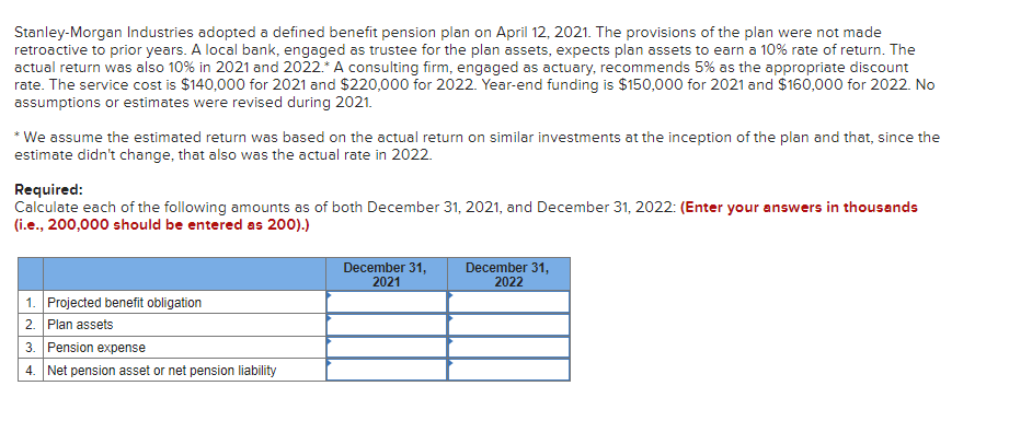 Stanley-Morgan Industries adopted a defined benefit pension plan on April 12, 2021. The provisions of the plan were not made
retroactive to prior years. A local bank, engaged as trustee for the plan assets, expects plan assets to earn a 10% rate of return. The
actual return was also 10% in 2021 and 2022.* A consulting firm, engaged as actuary, recommends 5% as the appropriate discount
rate. The service cost is $140,000 for 2021 and $220,000 for 2022. Year-end funding is $150,000 for 2021 and $160,000 for 2022. No
assumptions or estimates were revised during 2021.
* We assume the estimated return was based on the actual return on similar investments at the inception of the plan and that, since the
estimate didn't change, that also was the actual rate in 2022.
Required:
Calculate each of the following amounts as of both December 31, 2021, and December 31, 2022: (Enter your answers in thousands
(i.e., 200,000 should be entered as 200).)
1. Projected benefit obligation
2.
Plan assets
3. Pension expense
4. Net pension asset or net pension liability
December 31,
2021
December 31,
2022