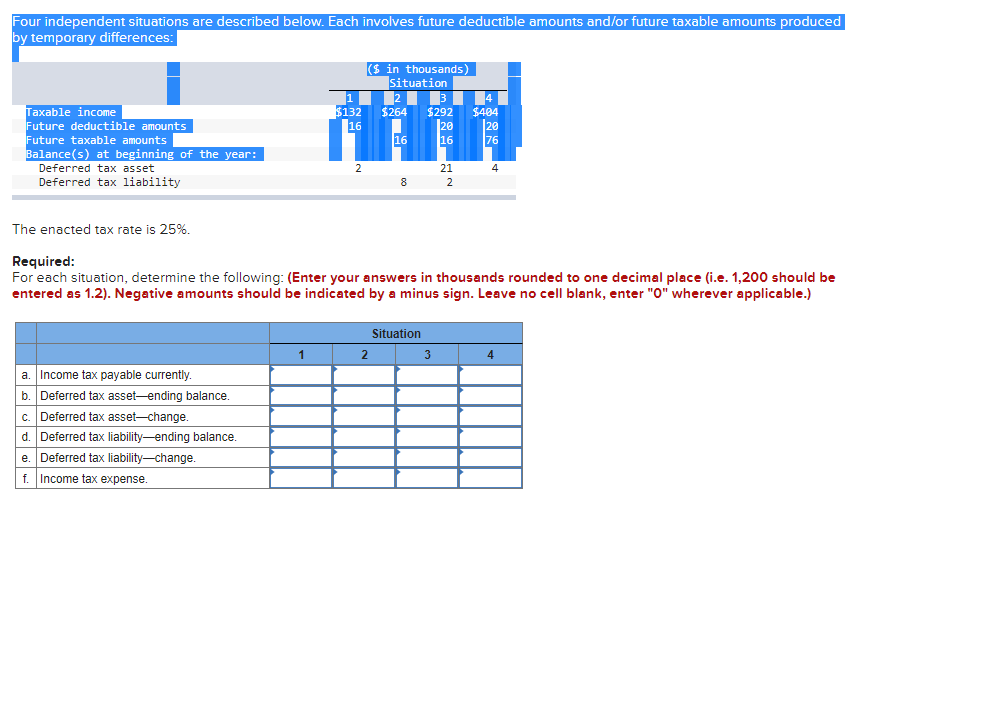 Four independent situations are described below. Each involves future deductible amounts and/or future taxable amounts produced
by temporary differences:
Taxable income
Future deductible amounts
Future taxable amounts
Balance(s) at beginning of the year:
Deferred tax asset
Deferred tax liability.
The enacted tax rate is 25%.
a. Income tax payable currently.
b. Deferred tax asset-ending balance.
c. Deferred tax asset-change.
d. Deferred tax liability-ending balance.
e. Deferred tax liability-change.
f. Income tax expense.
1
¹
1
2 ³
$132 $264 $292
16
|
($ in thousands)
Situation
2
16
2
8
Required:
For each situation, determine the following: (Enter your answers in thousands rounded to one decimal place (i.e. 1,200 should be
entered as 1.2). Negative amounts should be indicated by a minus sign. Leave no cell blank, enter "0" wherever applicable.)
Situation
20
16
3
21
2
4|
$404
20
76
4
4