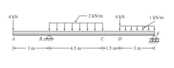 4 kN
- 2 kN/m
4 kN
1 kN/m
E
A
C D
E 3 m
- 4.5 m-
-+1.5 m-|+3 m-
