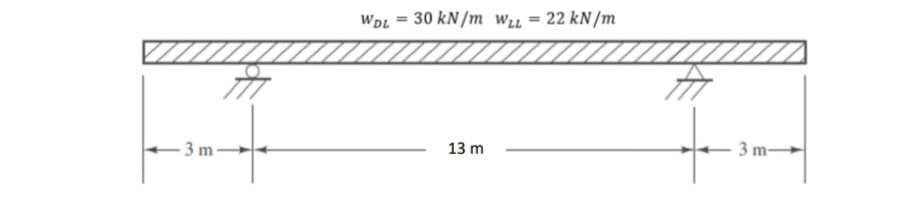 3 m-
WDL
30 kN/m WLL = 22 kN/m
13 m
3 m-