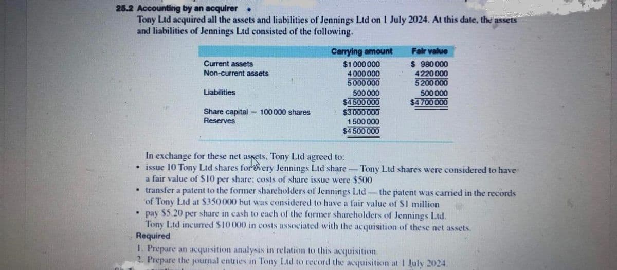 25.2 Accounting by an acquirer .
Tony Ltd acquired all the assets and liabilities of Jennings Ltd on 1 July 2024. At this date, the assets
and liabilities of Jennings Ltd consisted of the following.
Carrying amount
$1 000 000
4 000000
5000 000
Fair value
Current assets
Non-current assets
$ 980 000
4220 000
5200 000
Liabilities
500 000
$4 500 000
$3 000 000
1500 000
$4 500 000
500 000
$4700 000
Share capital - 100 000 shares
Reserves
In exchange for these net asrets, Tony Ltd agreed to:
• issue 10 Tony Ltd shares forvery Jennings Ltd share-Tony Ltd shares were considered to have
a fair value of S10 per share; costs of share issue were $500
• transfer a patent to the former shareholders of Jennings Ltd-the patent was carried in the records
of Tony Ltd at $350 000 but was considered to have a fair value of $1 million
• pay $5.20 per share in cash to each of the former sharcholders of Jennings Ltd.
Tony Ltd incurred $10000 in costs associated with the acquisition of these net assets.
Required
1. Prepare an acquisition analysis in relation to this acquisition.
2. Prepare the journal entries in Tony Ltd to record the acquisition at I July 2024.
