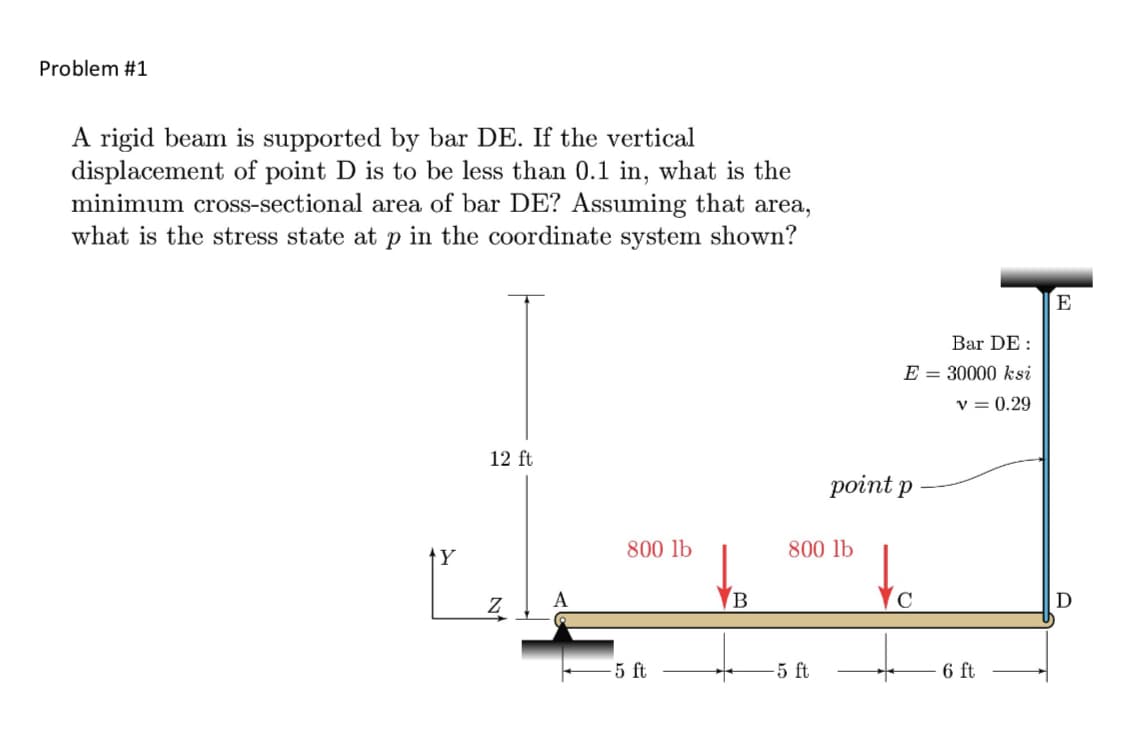 Problem #1
A rigid beam is supported by bar DE. If the vertical
displacement of point D is to be less than 0.1 in, what is the
minimum cross-sectional area of bar DE? Assuming that area,
what is the stress state at p in the coordinate system shown?
12 ft
800 lb
-5 ft
B
800 lb
5 ft
Bar DE:
E 30000 ksi
v = 0.29
point p
to
6 ft
E