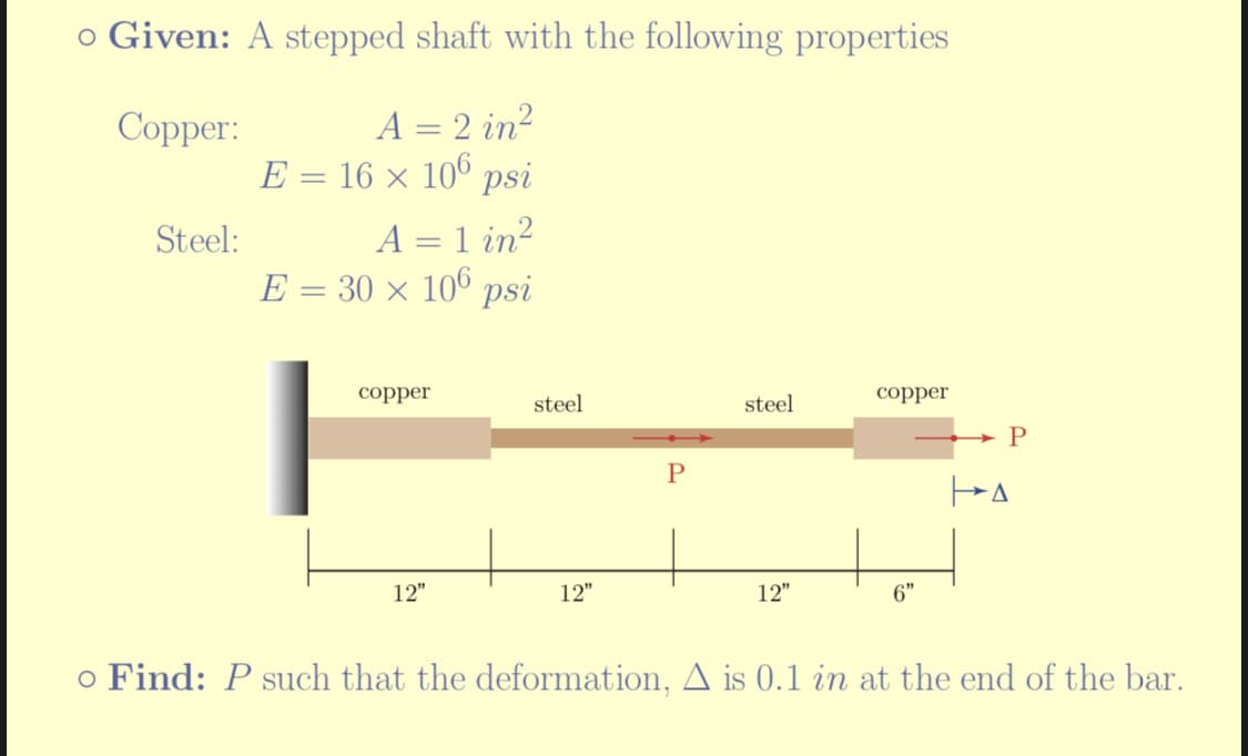 o Given: A stepped shaft with the following properties
Copper:
A = 2 in²
E = 16 × 106 psi
Steel:
A = 1 in²
E = 30 × 106 psi
copper
12"
steel
12"
P
steel
12"
copper
6"
→ P
HA
o Find: P such that the deformation, A is 0.1 in at the end of the bar.