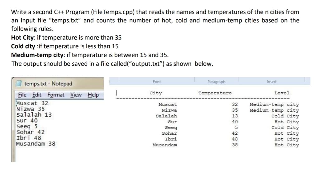 Write a second C++ Program (FileTemps.cpp) that reads the names and temperatures of the n cities from
an input file "temps.txt" and counts the number of hot, cold and medium-temp cities based on the
following rules:
Hot City: if temperature is more than 35
Cold city :if temperature is less than 15
Medium-temp city: if temperature is between 15 and 35.
The output should be saved in a file called("output.txt") as shown below.
Font
Paragraph
Insert
temps.txt - Notepad
city
Temperature
Level
File Edit Format View Help
Muscat 32
Nizwa 35
Salalah 13
Sur 40
Seeq 5
Sohar 42
Ibri 48
Musandam 38
Medium-temp city
Medium-temp city
Cold City
Hot City
Cold city
Hot City
Hot City
Hot city
Muscat
Nizwa
32
35
Salalah
13
Sur
40
Seeq
5
Sohar
42
Ibri
48
Musandam
38
