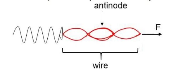 пик
antinode
wire