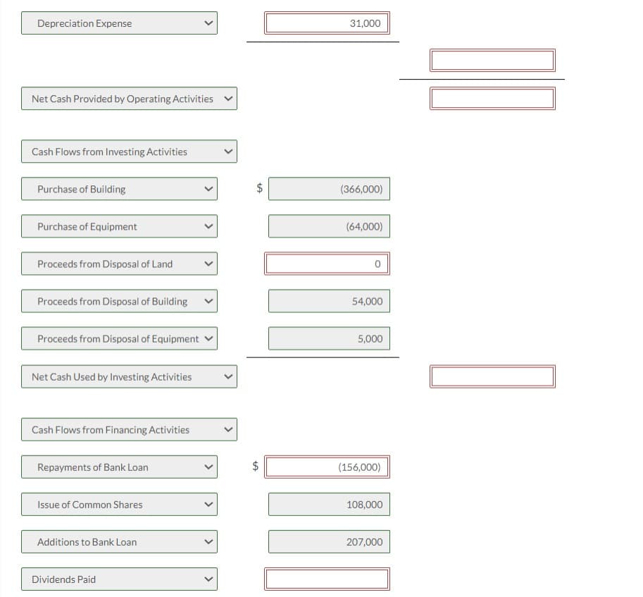 Depreciation Expense
Net Cash Provided by Operating Activities
Cash Flows from Investing Activities
Purchase of Building
Purchase of Equipment
Proceeds from Disposal of Land
+A
31,000
(366,000)
(64,000)
Proceeds from Disposal of Building
54,000
Proceeds from Disposal of Equipment
Net Cash Used by Investing Activities
Cash Flows from Financing Activities
Repayments of Bank Loan
Issue of Common Shares
Additions to Bank Loan
Dividends Paid
+A
5,000
(156,000)
108,000
207,000