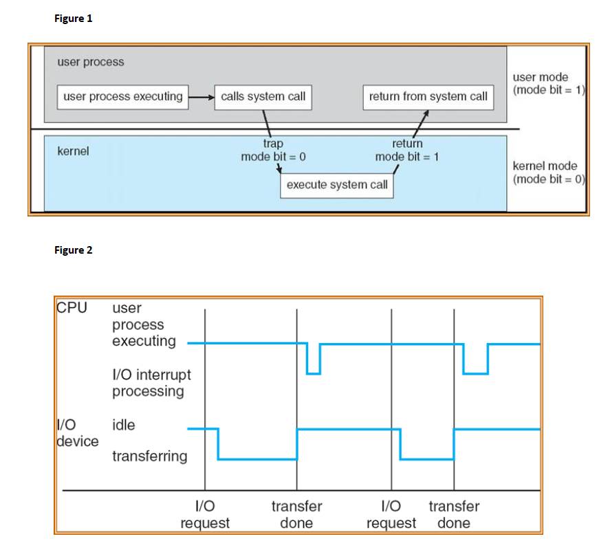 Figure 1
user process
user mode
(mode bit = 1)
user process executing
calls system call
return from system call
return
trap
mode bit = 0
kernel
mode bit = 1
kernel mode
|(mode bit = 0)
execute system call
Figure 2
CPU
user
process
executing
1/O interrupt
processing
1/0
idle
device
transferring
transfer
done
1/O
transfer
done
I/O
request
request
