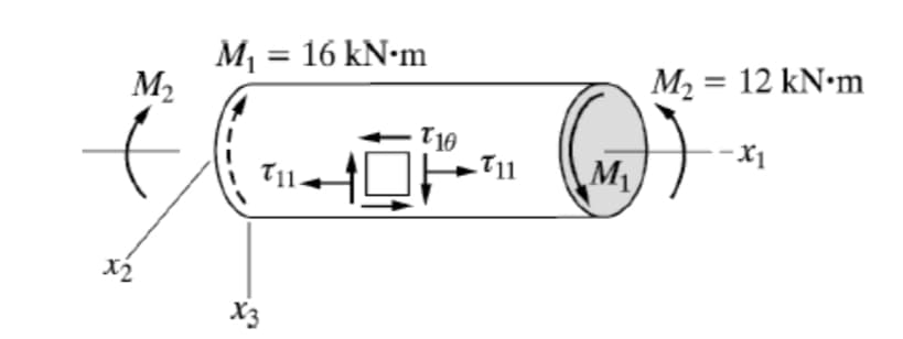 M₂
x2
M₁ = 16 kN•m
x3
T10 T11
M₁
M₂ = 12 kN•m
--x₁
X1