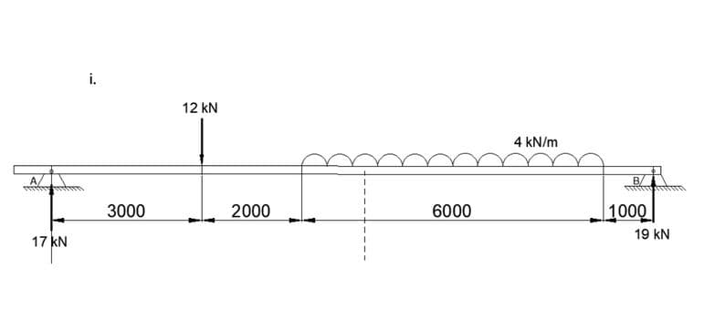 17 KN
i.
3000
12 kN
2000
1
6000
4 kN/m
B/
TITUTE
1000
19 KN