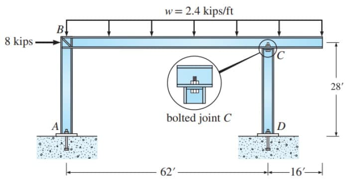 8 kips
B
w = 2.4 kips/ft
bolted joint C
62'
C
D
-16
28'