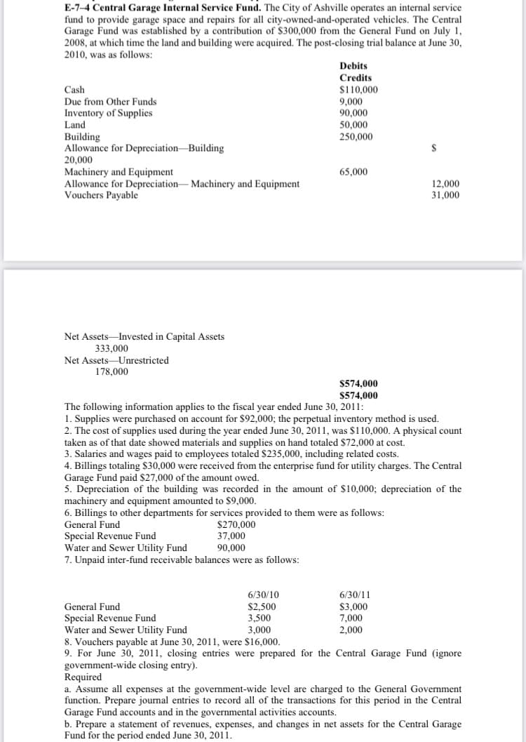 E-7-4 Central Garage Internal Service Fund. The City of Ashville operates an internal service
fund to provide garage space and repairs for all city-owned-and-operated vehicles. The Central
Garage Fund was established by a contribution of $300,000 from the General Fund on July 1,
2008, at which time the land and building were acquired. The post-closing trial balance at June 30,
2010, was as follows:
Debits
Credits
Cash
$110,000
9,000
90,000
50,000
250,000
Due from Other Funds
Inventory of Supplies
Land
Building
Allowance for Depreciation-Building
20,000
Machinery and Equipment
Allowance for Depreciation-Machinery and Equipment
Vouchers Payable
65,000
12.000
31.000
Net Assets-Invested in Capital Assets
333,000
Net Assets-Unrestricted
178,000
$574,000
$574,000
The following information applies to the fiscal year ended June 30, 2011:
1. Supplies were purchased on account for $92,000; the perpetual inventory method is used.
2. The cost of supplies used during the year ended June 30, 2011, was $110,000. A physical count
taken as of that date showed materials and supplies on hand totaled $72,000 at cost.
3. Salaries and wages paid to employees totaled $235,000, including related costs.
4. Billings totaling $30,000 were received from the enterprise fund for utility charges. The Central
Garage Fund paid $27,000 of the amount owed.
5. Depreciation of the building was recorded in the amount of $10,000; depreciation of the
machinery and equipment amounted to $9,000.
6.
Billings to other departments for services provided to them were as follows:
General Fund
Special Revenue Fund
Water and Sewer Utility Fund
7. Unpaid inter-fund receivable balances were as follows:
$270,000
37,000
90,000
6/30/10
6/30/11
$2,500
3,500
3,000
$3,000
7,000
2,000
General Fund
Special Revenue Fund
Water and Sewer Utility Fund
8. Vouchers payable at June 30, 2011, were $16,000.
9. For June 30, 2011, closing entries were prepared for the Central Garage Fund (ignore
government-wide closing entry).
Required
a. Assume all expenses at the government-wide level are charged to the General Government
function. Prepare journal entries to record all of the transactions for this period in the Central
Garage Fund accounts and in the governmental activities accounts.
b. Prepare a statement of revenues, expenses, and changes in net assets for the Central Garage
Fund for the period ended June 30, 2011.
