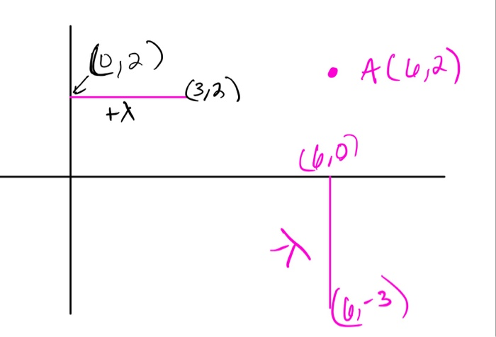 ACU,2)
(3,2)
+入
