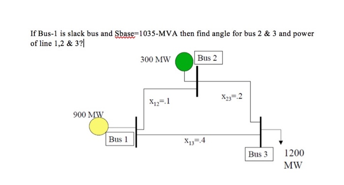 If Bus-1 is slack bus and Sbase=1035-MVA then find angle for bus 2 & 3 and power
of line 1,2 & 3?|
300 MW
Bus 2
X23=.2
X12=.1
900 MW
Bus 1
X13=4
Bus 3
1200
MW
