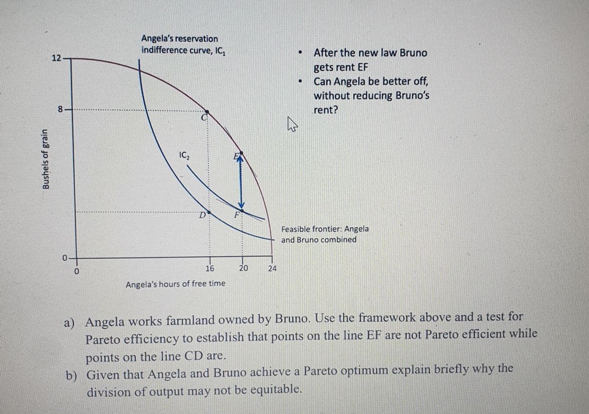 Angela's reservation
indifference curve, IC,
After the new law Bruno
12
gets rent EF
Can Angela be better off,
without reducing Bruno's
8-
rent?
IC,
EN
D'
Feasible frontier: Angela
and Bruno combined
16
20
Angela's hours of free time
a) Angela works farmland owned by Bruno. Use the framework above and a test for
Pareto efficiency to establish that points on the line EF are not Pareto efficient while
points on the line CD are.
b) Given that Angela and Bruno achieve a Pareto optimum explain briefly why the
division of output may not be equitable.
Bushels of grain
24
