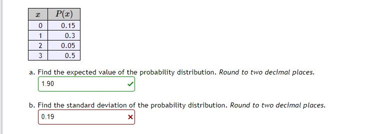 P(x)
0.15
1
0.3
0.05
3
0.5
a. Find the expected value of the probability distribution. Round to two decimal places.
1.90
b. Find the standard deviation of the probability distribution. Round to two decimal places.
0.19
