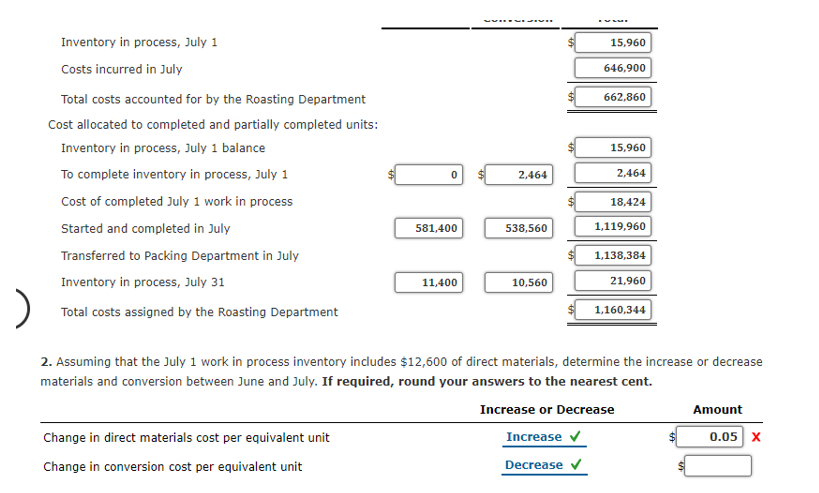 w . ..
Inventory in process, July 1
15,960
Costs incurred in July
646,900
Total costs accounted for by the Roasting Department
662,860
Cost allocated to completed and partially completed units:
Inventory in process, July 1 balance
15,960
To complete inventory in process, July 1
2,464
2,464
Cost of completed July 1 work in process
18,424
Started and completed in July
581,400
538,560
1,119,960
Transferred to Packing Department in July
1,138,384
Inventory in process, July 31
11,400
10,560
21,960
Total costs assigned by the Roasting Department
1,160,344
2. Assuming that the July 1 work in process inventory includes $12,600 of direct materials, determine the increase or decrease
materials and conversion between June and July. If required, round your answers to the nearest cent.
Increase or Decrease
Amount
Change in direct materials cost per equivalent unit
Increase v
0.05 x
Change in conversion cost per equivalent unit
Decrease
