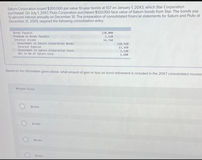 Saturn Corporation issued $300,000 par value 10-year bonds at 107 on January 1, 20X3, which Star Corporation
purchased. On July 1, 20X7, Pluto Corporation purchased $120,000 face value of Saturn bonds from Star. The bonds pay
12 percent interest annually on December 31. The preparation of consolidated financial statements for Saturn and Pluto at
December 31, 20X9, required the following consolidation entry:
Bonds Payable
Premium on Bonds Payable
Interest Income
Investment in Saturn Corporation Bonds
Interest Expense
Investment in Saturn Corporation Stock
NCT in NA of Saturn Corp.
Multiple Choice
Based on the information given above, what amount of gain or loss on bond retirement is included in the 20X7 consolidated income
$6,600
$4,800
16.000
120,000
2,520
14,760
$5,400
118,920
13,560
3,120
1,680