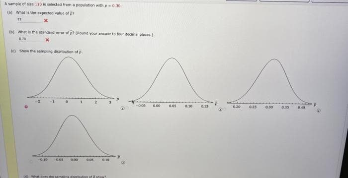 A sample of size 110 is selected from a population with p=0.30.
(a) What is the expected value of p?
77
X
(b) What is the standard error of p? (Round your answer to four decimal places.)
0.70
(c) Show the sampling distribution of p.
-0.10
-0.05
0.00 0.05 0.10
(d) What does the sampling distributipe of show?
P
^^
0.13
0.20 0.25 0.30 0.35
-0.05 0.00
0.05
0.10
0.40